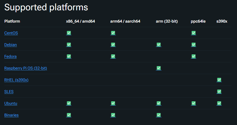 Table of Supported Platforms for Docker Engine