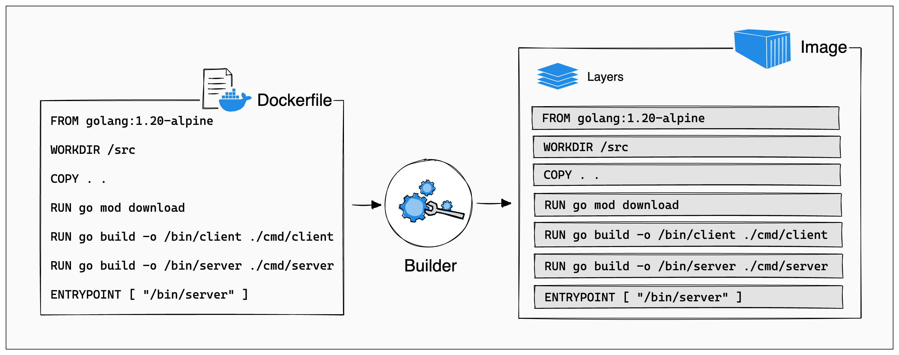 https://docs.docker.com/build/guide/images/layers.png
