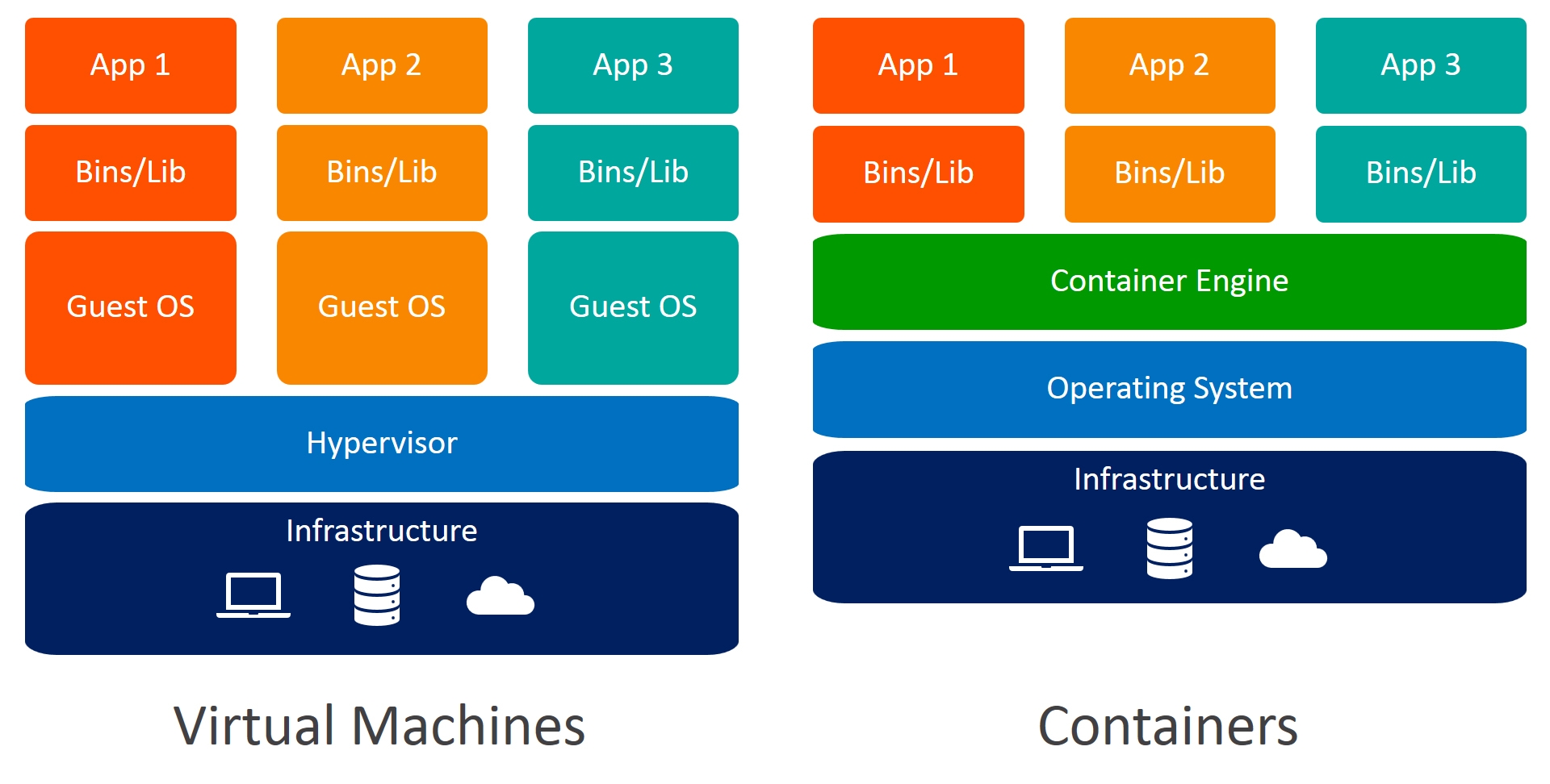 https://tel4vn.edu.vn/uploads/2020/09/so-sanh-may-ao-va-docker-container-tel4vn.edu_.vn-00.jpg
