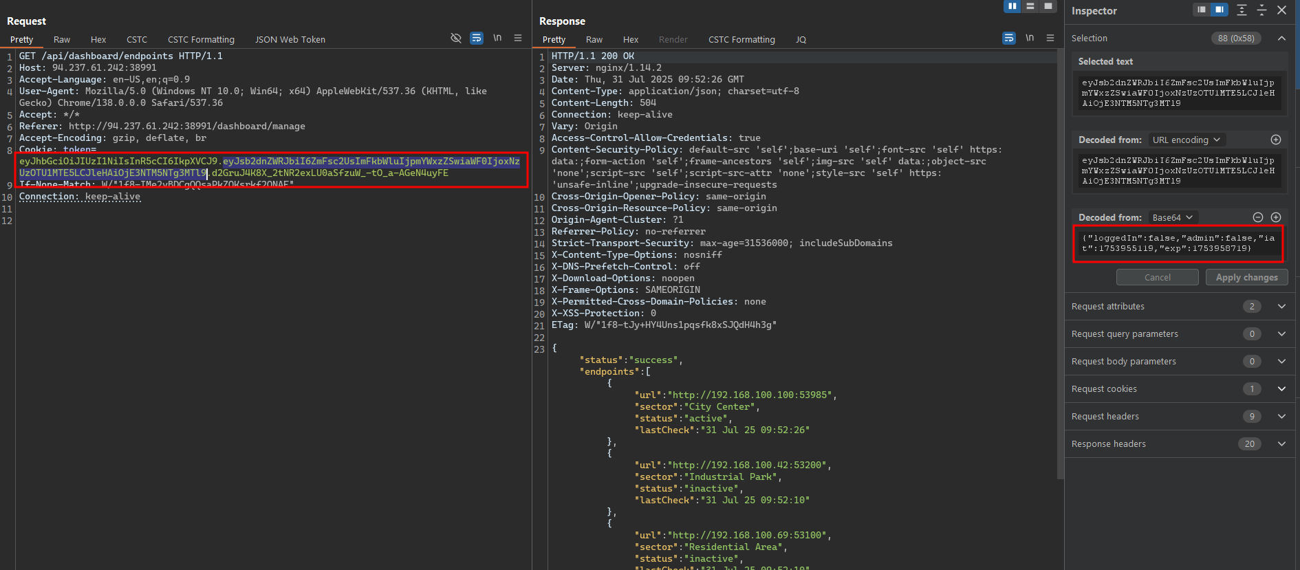 Dashboard API with Unauthorized Access
