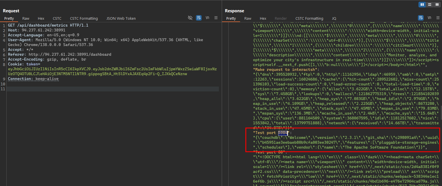 CouchDB on port 5984